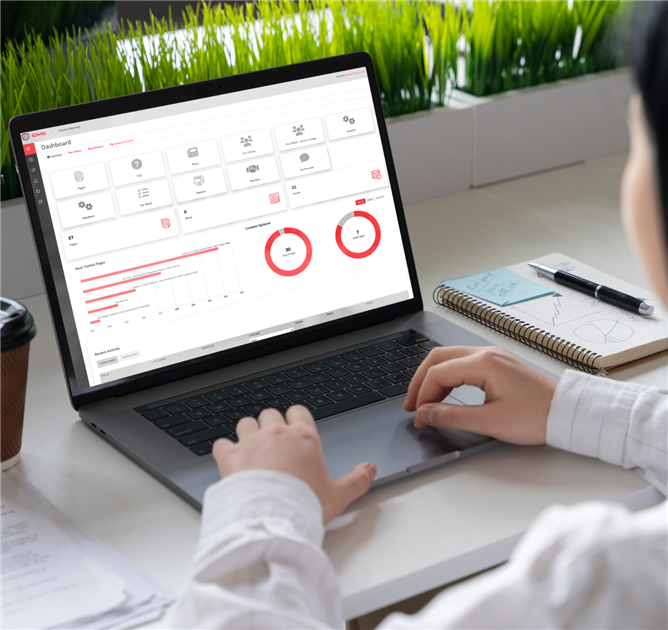 Content Management System (iCMS)
